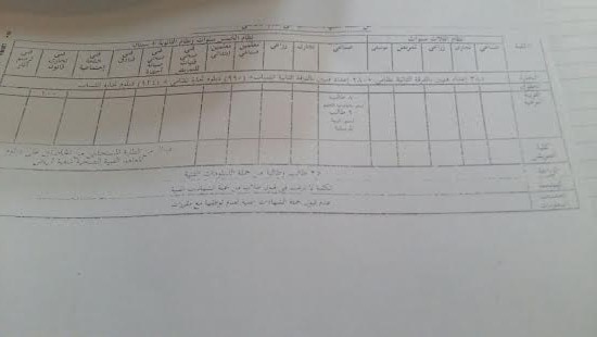  الجداول المقترحة لقبول الطلاب بجامعة عين شمس 3
