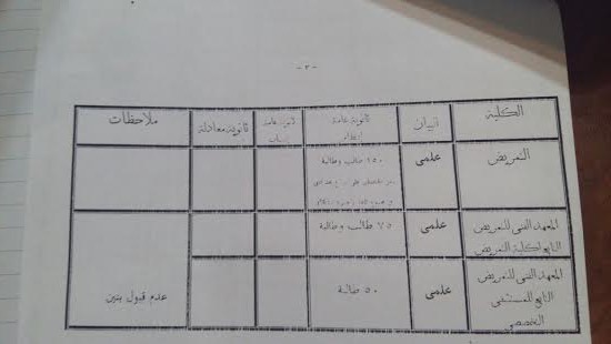  الجداول المقترحة لقبول الطلاب بجامعة عين شمس 4